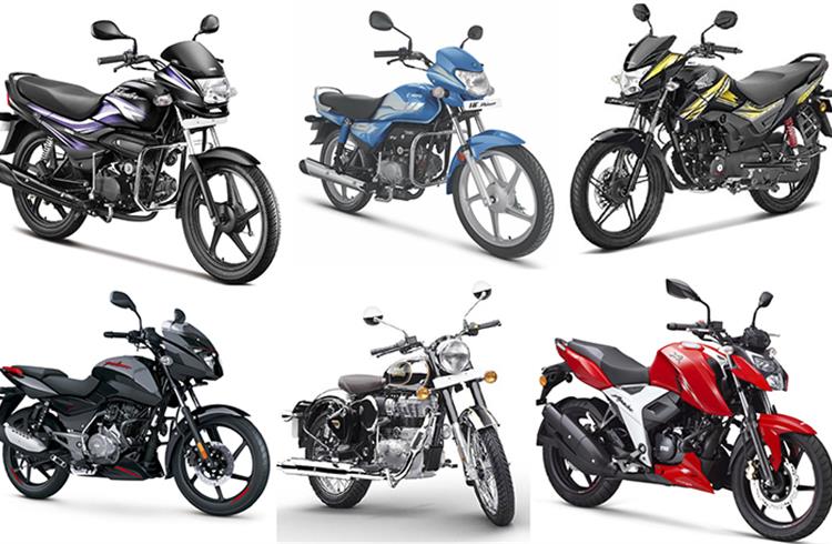 Indian Motorcycle Market Analysis
